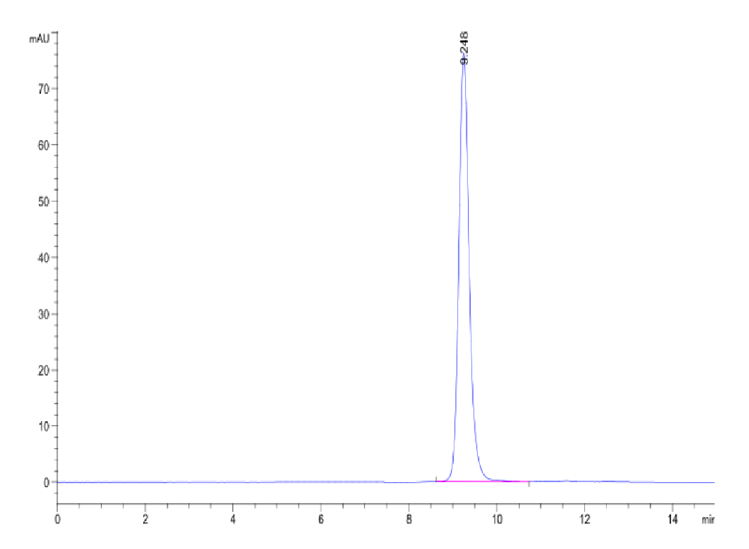 Human HLA-B*15:01&B2M&SARS-CoV-2 epitope (NQKLIANQF) Monomer Protein ...