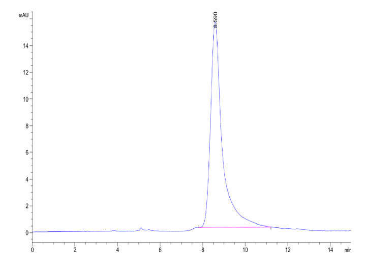 Mouse TFPI-2 Protein (TFP-MM202)