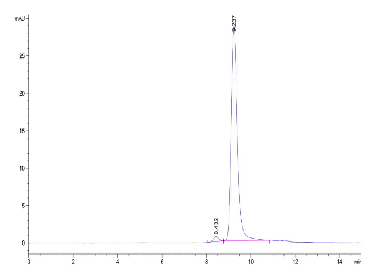 Biotinylated Human Peptide Ready HLA-G&B2M Monomer-Protein (MHC-HM45RB)