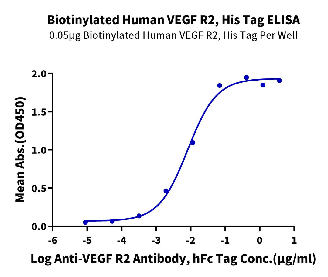 Biotinylated Human VEGF R2/KDR Protein (VGF-HM4R2B)