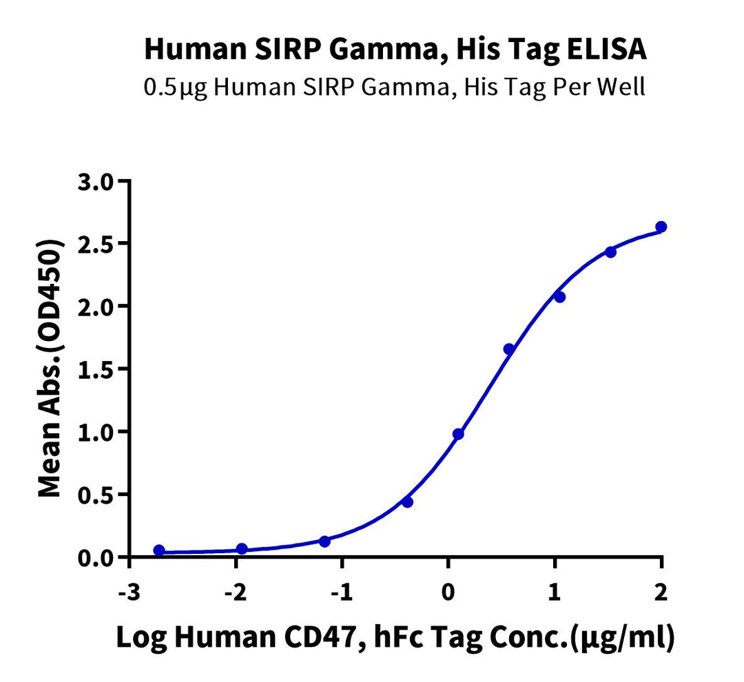 Non-biotinylated Human SIRP gamma/CD172g Protein, Ultra Low Endotoxin (SRP-HM40G-UL)