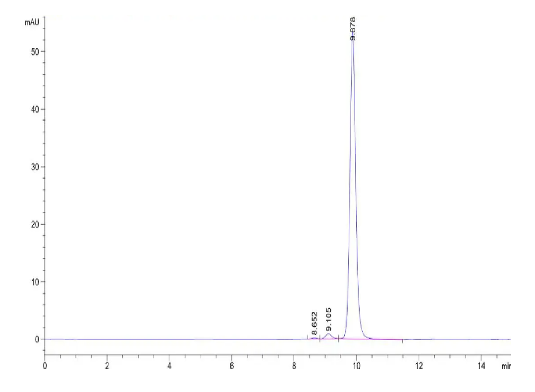 Biotinylated Human SKP1 Protein (SKP-HM401B)