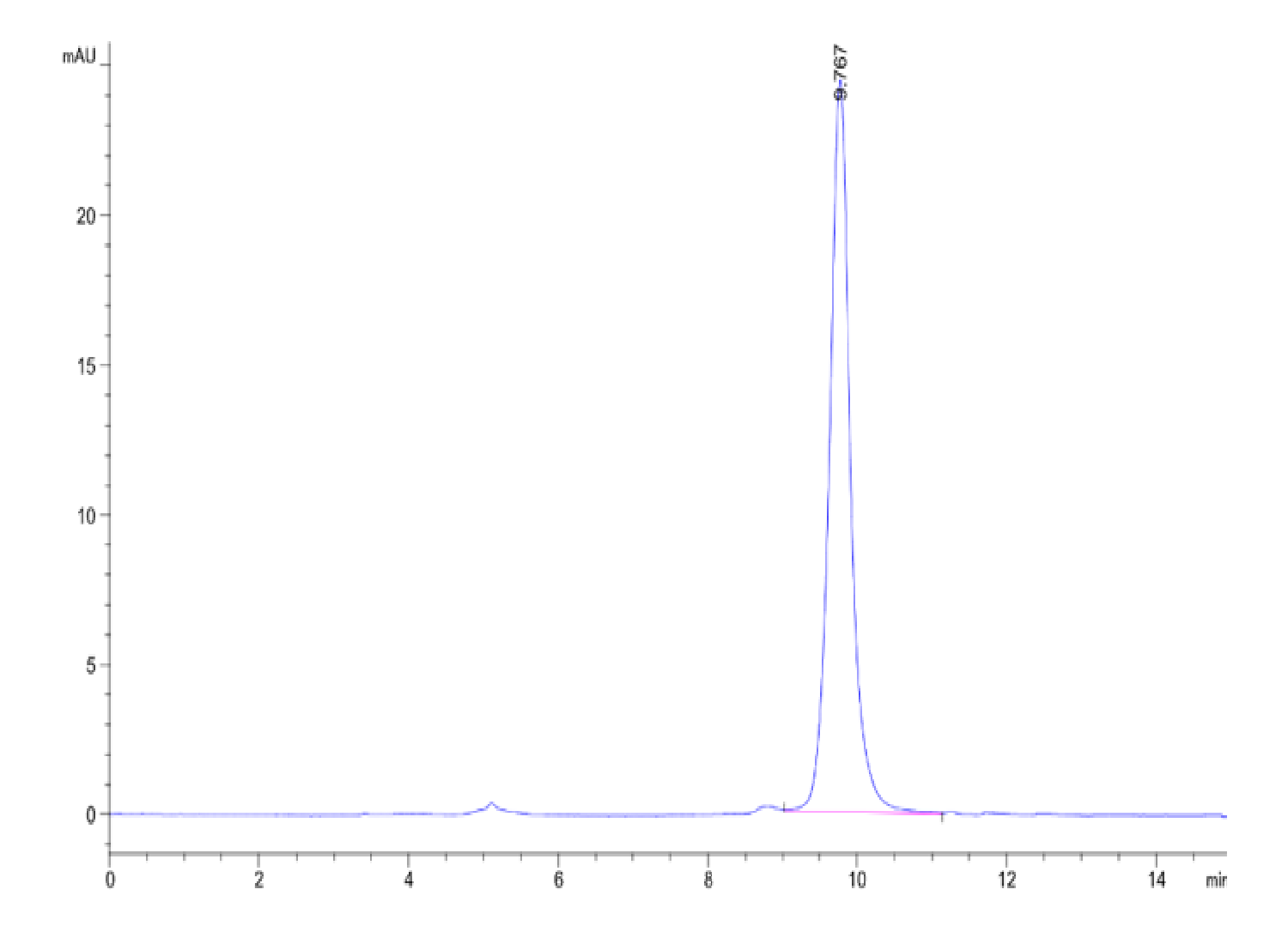 Human PRAK Protein (PRK-HB601) | KACTUS