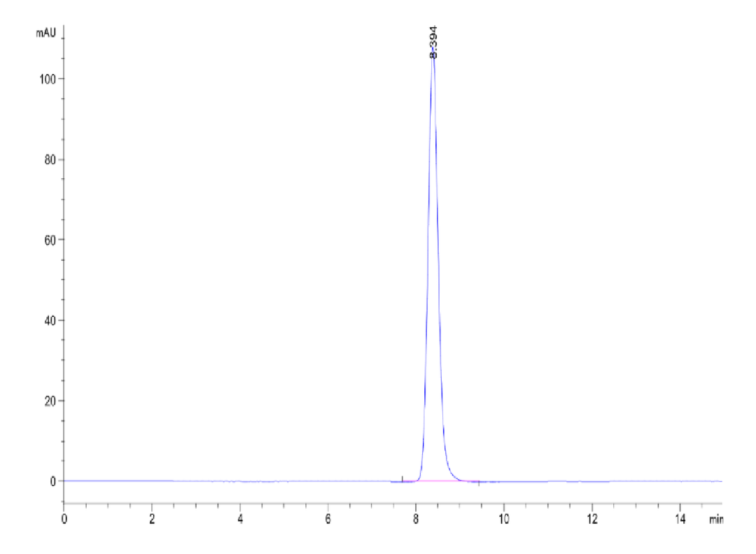 Human BTN3A2 Protein (BNT-HM2A2)