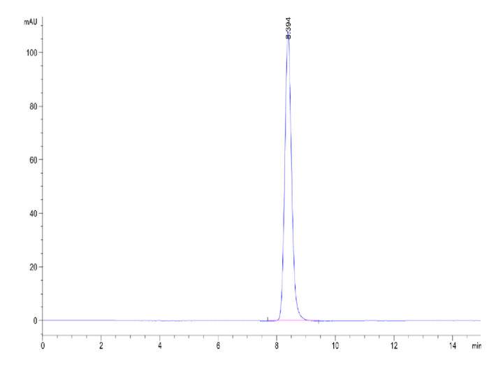 Human BTN3A2 Protein (BNT-HM2A2)