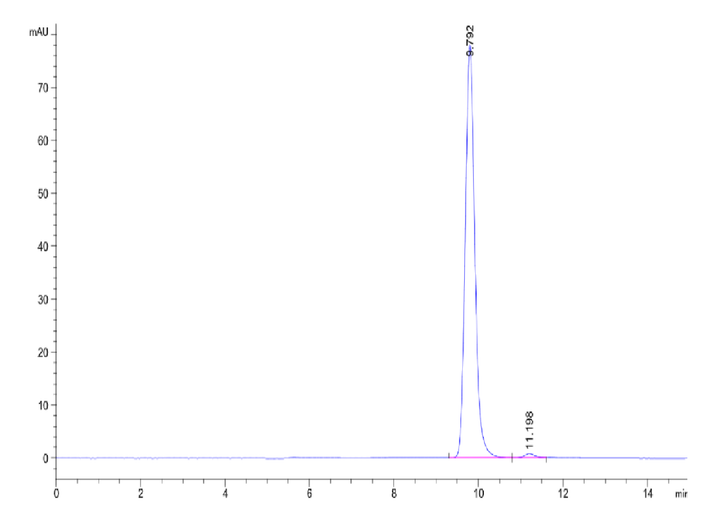 Biotinylated Human HLA-A*02:01&B2M&RAB7B (KLIIVGAIGV) Monomer Protein (MHC-HE009B)