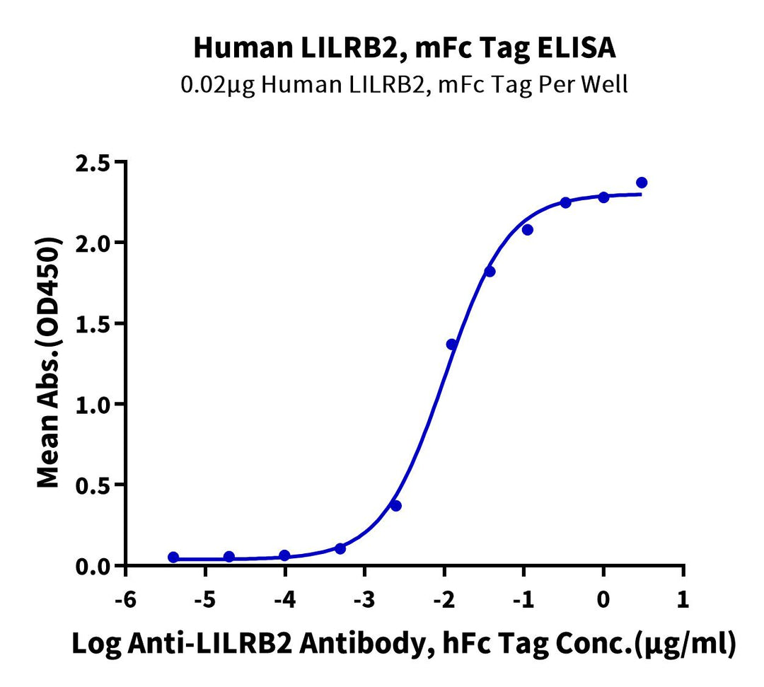 Human LILRB2/CD85d/ILT4 Protein (LIL-HM3B2)