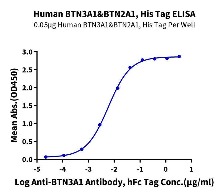 Human BTN2A1&BTN3A1 complex Protein (BTN-HM123)