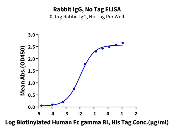 Rabbit IgG Protein (IGG-RM001)