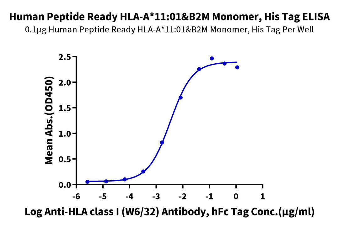 Human Peptide Ready HLA-A*11:01&B2M Monomer-Protein, Ultra Low Endotoxin (MHC-HM41R-UL)