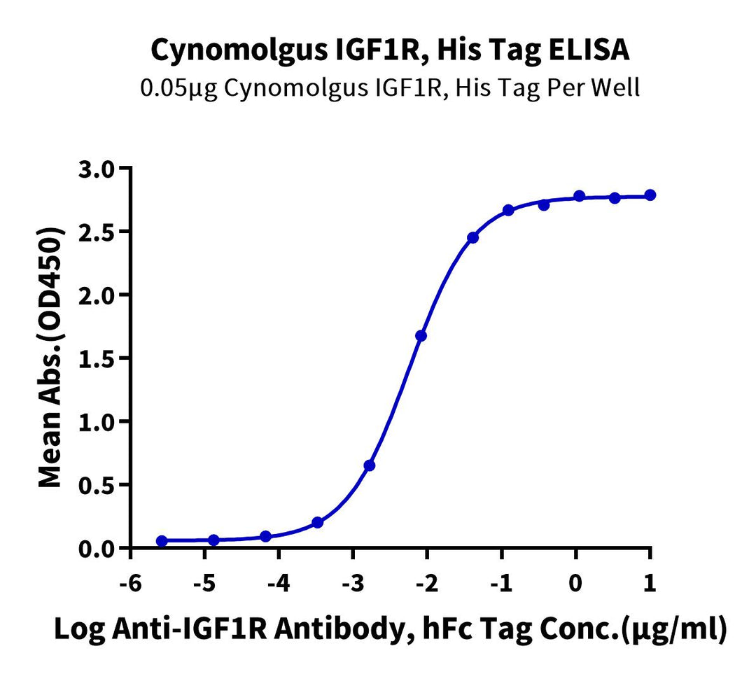 Cynomolgus IGF1R/CD221 Protein (IGF-CM41R)