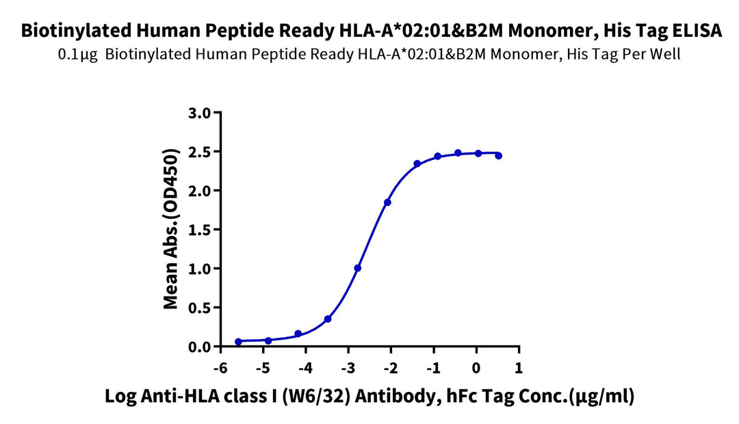 Biotinylated Human Peptide Ready HLA-A*02:01&B2M Monomer-Protein (MHC-HM43RB)