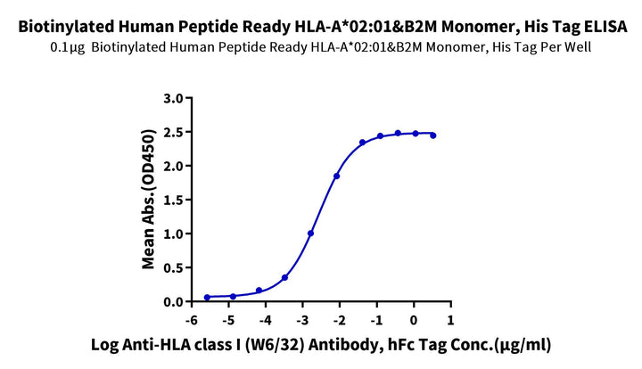 Biotinylated Human Peptide Ready HLA-A*02:01&B2M Monomer-Protein (MHC-HM43RB)