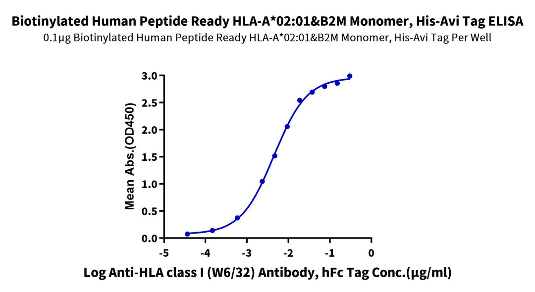 Biotinylated Human Peptide Ready HLA-A*02:01&B2M Monomer-Protein, Ultra Low Endotoxin (MHC-HM43RB-UL)