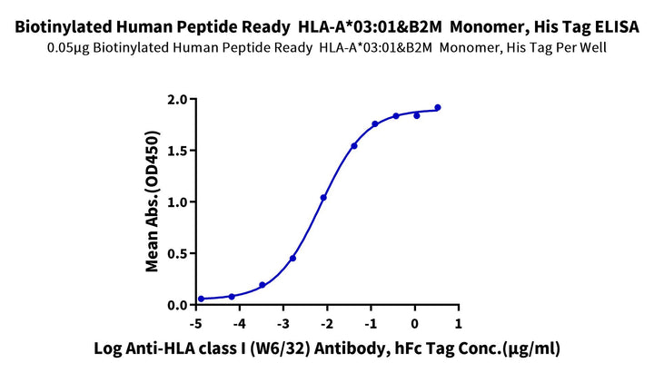 Biotinylated Human Peptide Ready HLA-A*03:01&B2M Monomer-Protein (MHC-HM44RB)