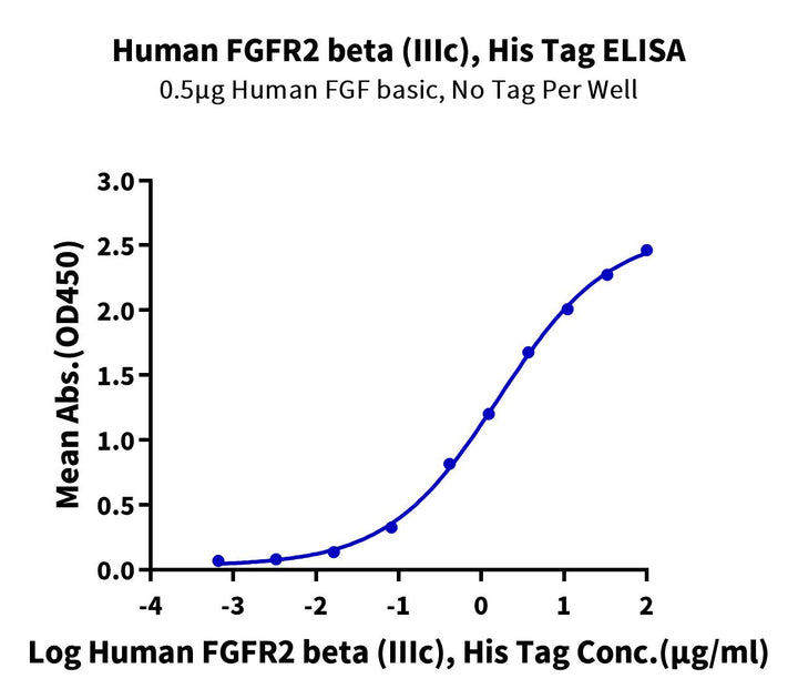 Human FGFR2 beta (IIIc) Protein (FGR-HM1BC)