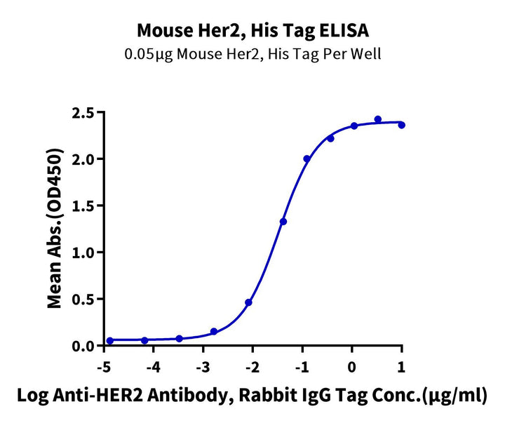 Mouse Her2/ErbB2 Protein (HER-MM102)