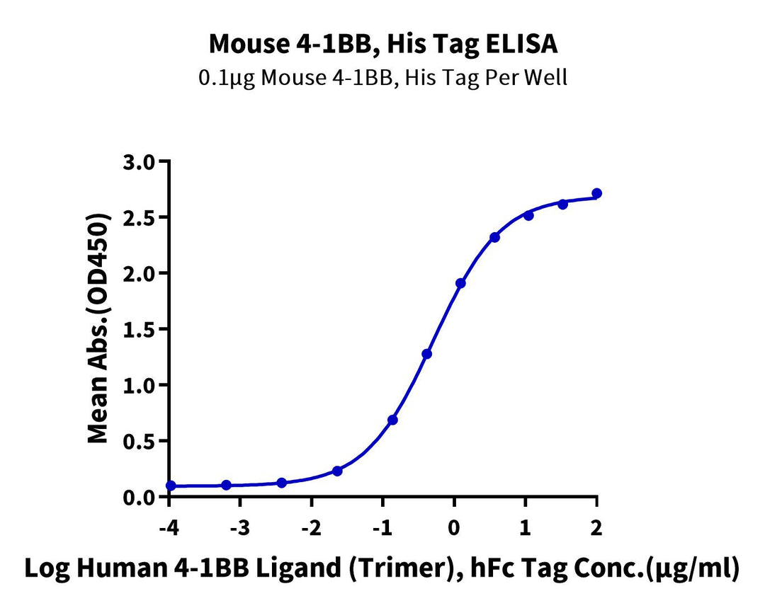 Mouse 4-1BB/TNFRSF9 Protein (BB4-MM141)