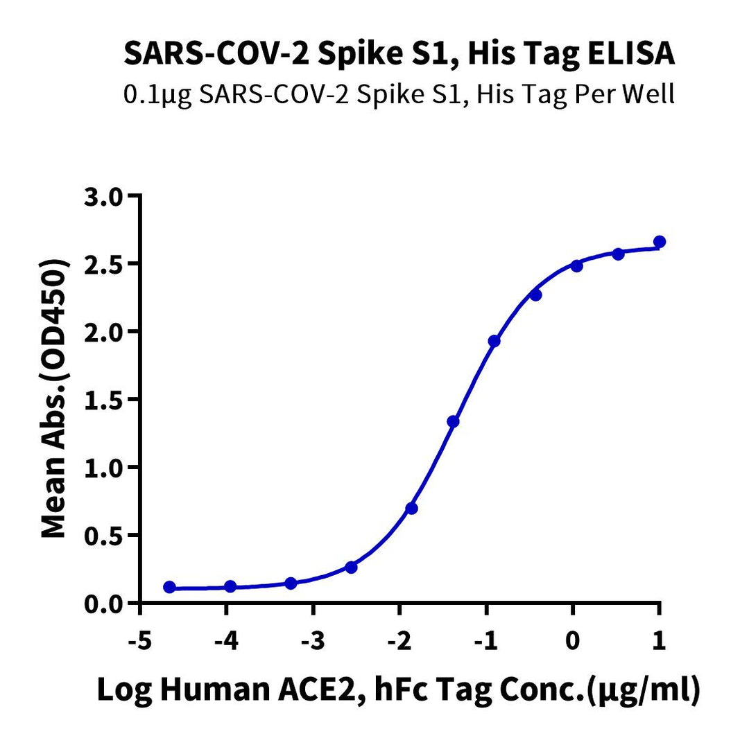 SARS-COV-2 Spike S1 Protein (COV-VM1S1)