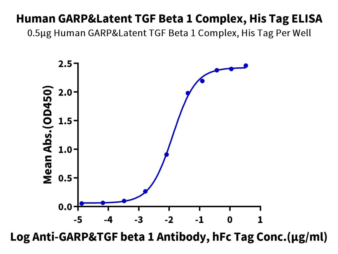 Human GARP&Latent TGF Beta 1 Complex Protein (GAT-HM401)