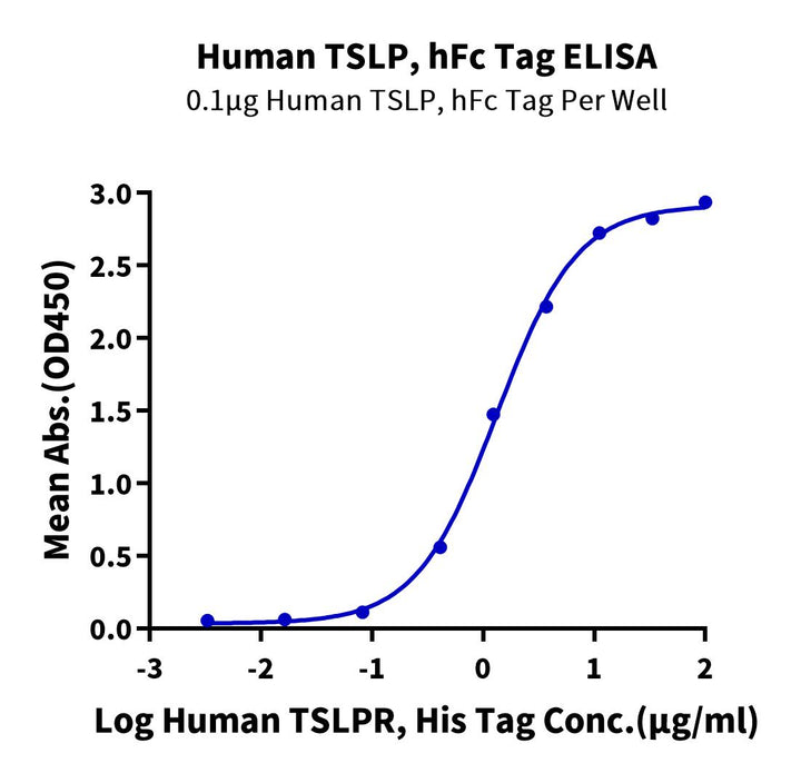 Human TSLP Protein (TSP-HM201)