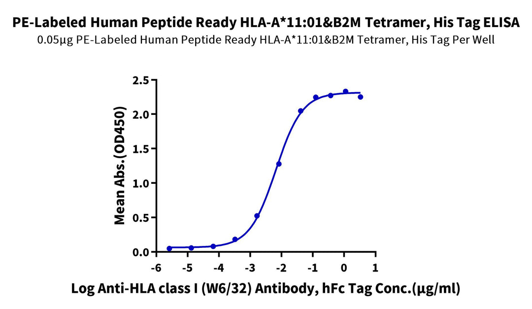 PE-Labeled Human Peptide Ready HLA-A*11:01&B2M Tetramer-Protein (MHC-HM41RTP)