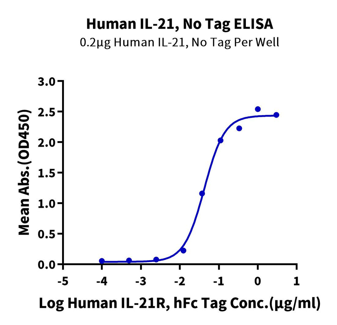 Human IL-21 Protein (IL2-HE021)