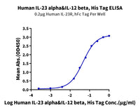 Human IL-23 alpha&IL-12 beta Protein, Ultra Low Endotoxin (IL2-HM1AB-UL)