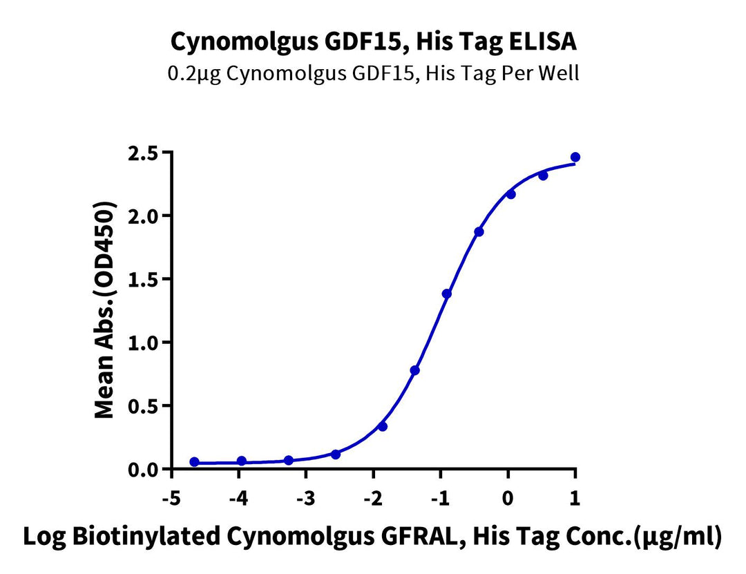 Cynomolgus GDF15 Protein (GDF-CE115)