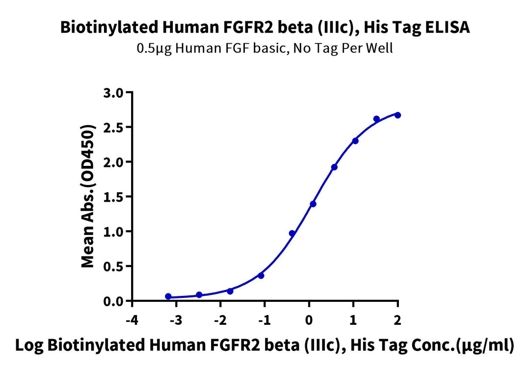 Biotinylated Human FGFR2 beta (IIIc) Protein, Ultra Low Endotoxin (FGR-HM4BCB-UL)