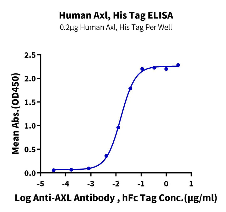 Human AXL Protein (AXL-HM401)