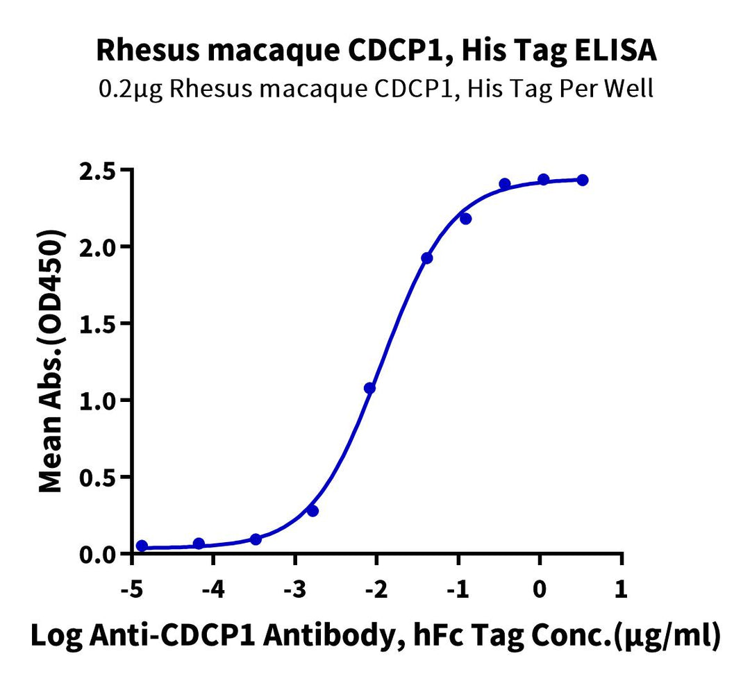 Rhesus macaque CDCP1 Protein (CDC-CM101)