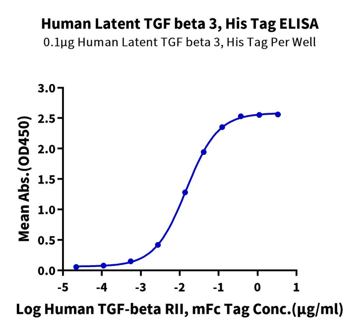 Human Latent TGF beta 3 Protein (TGF-HM103)