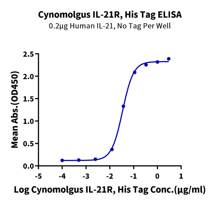 Cynomolgus IL-21R Protein (ILR-CM121)