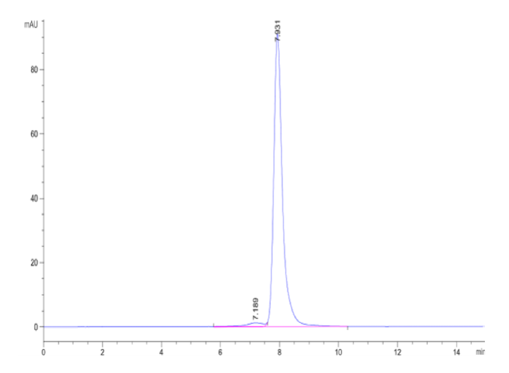 Mouse IL-6 R alpha/CD126 Protein (ILR-MM16R)