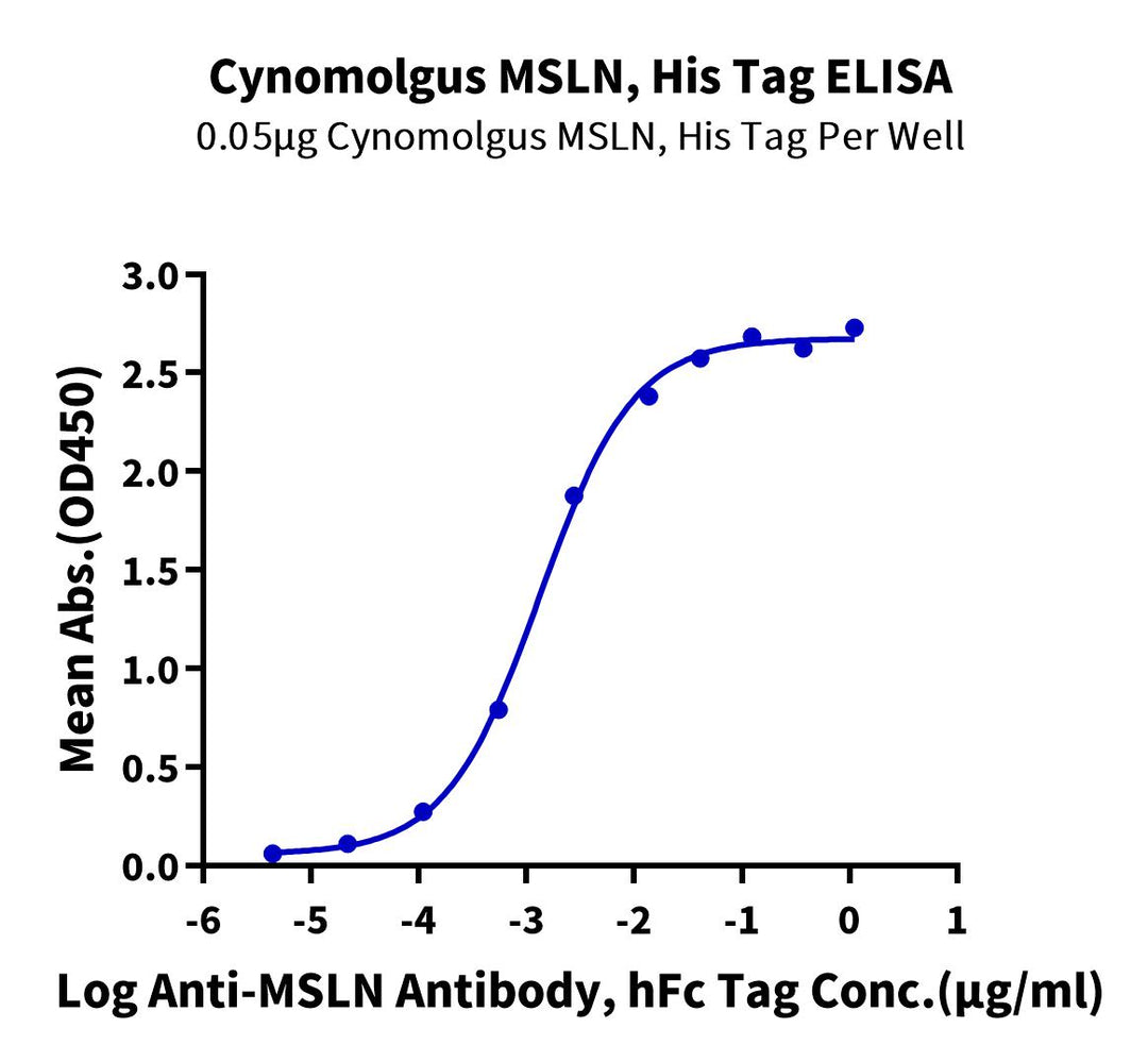 Cynomolgus MSLN/Mesothelin Protein (MSL-CM281)