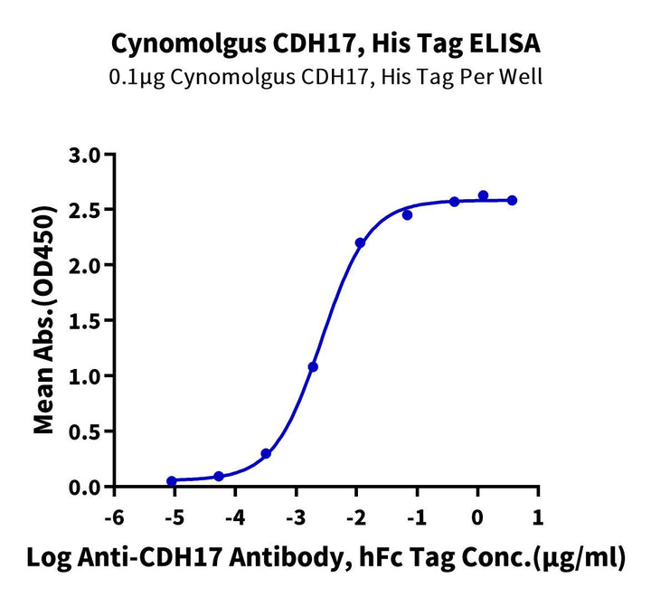 Cynomolgus CDH17/Cadherin 17 Protein (CDH-CM127)