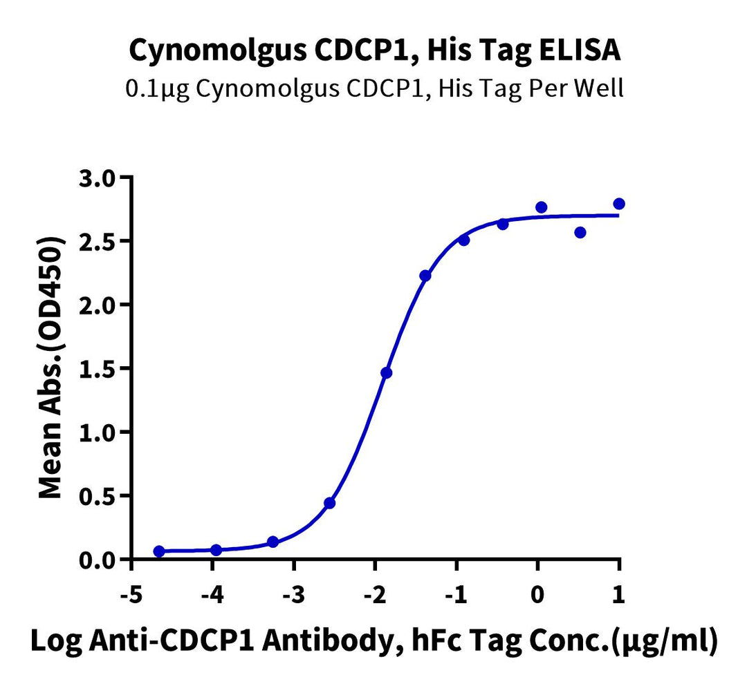 Cynomolgus CDCP1 Protein (CDC-CM102)