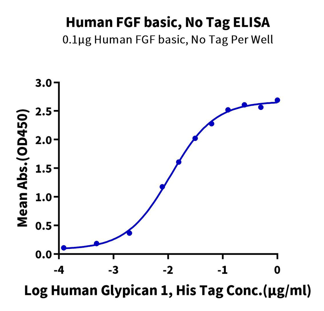 Human FGF basic Protein, Ultra Low Endotoxin (FGF-HE001-UL)