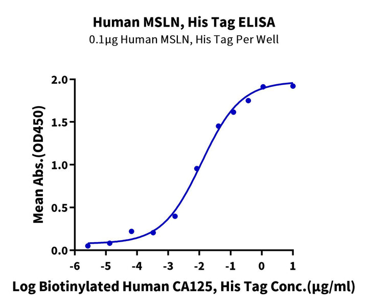 Human MSLN/Mesothelin Protein (MSL-HM181)