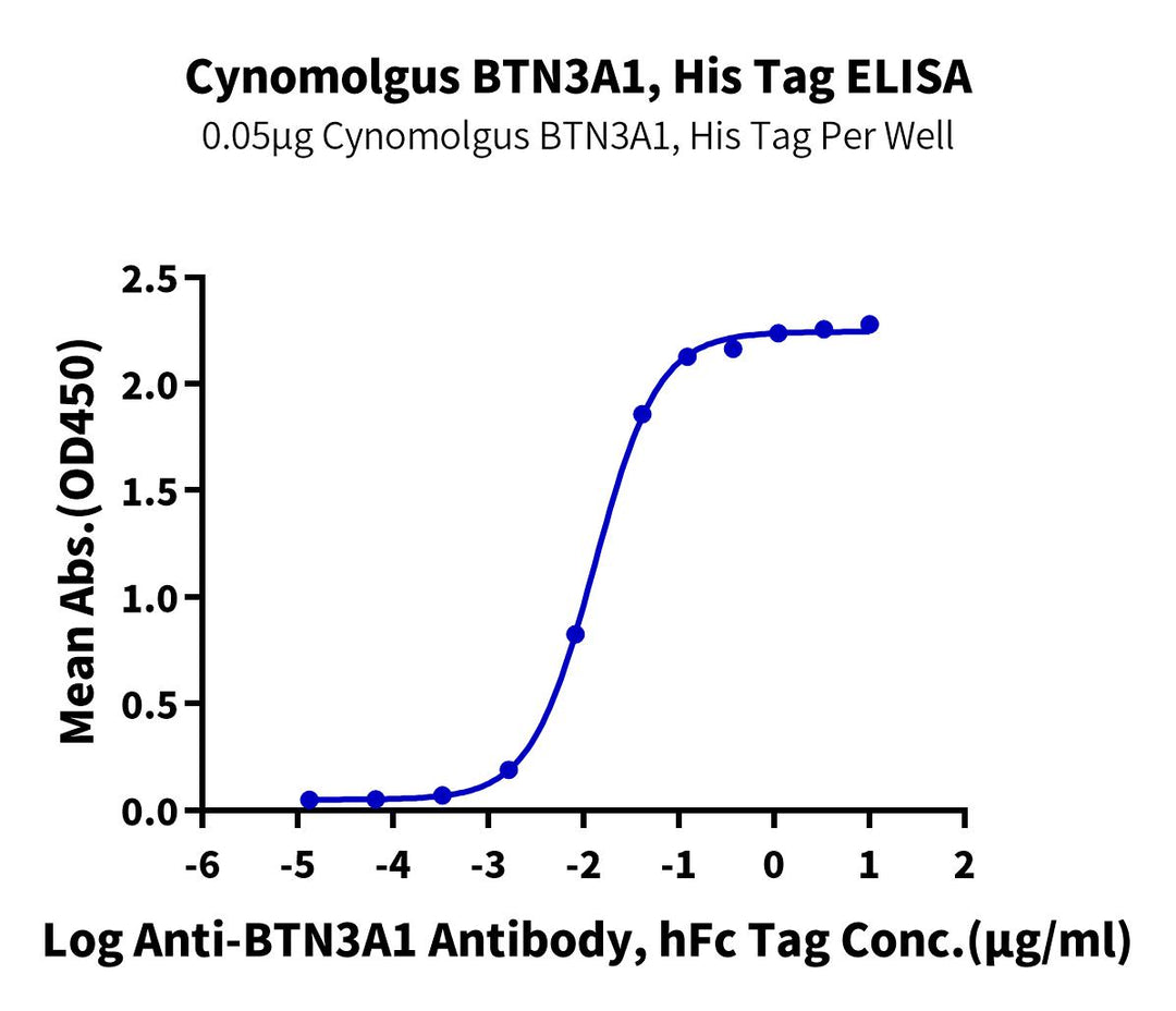 Cynomolgus BTN3A1/CD277 Protein (BTN-CM4A1)