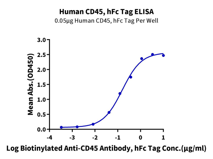 Human CD45/PTPRC Protein (PTP-HM204)