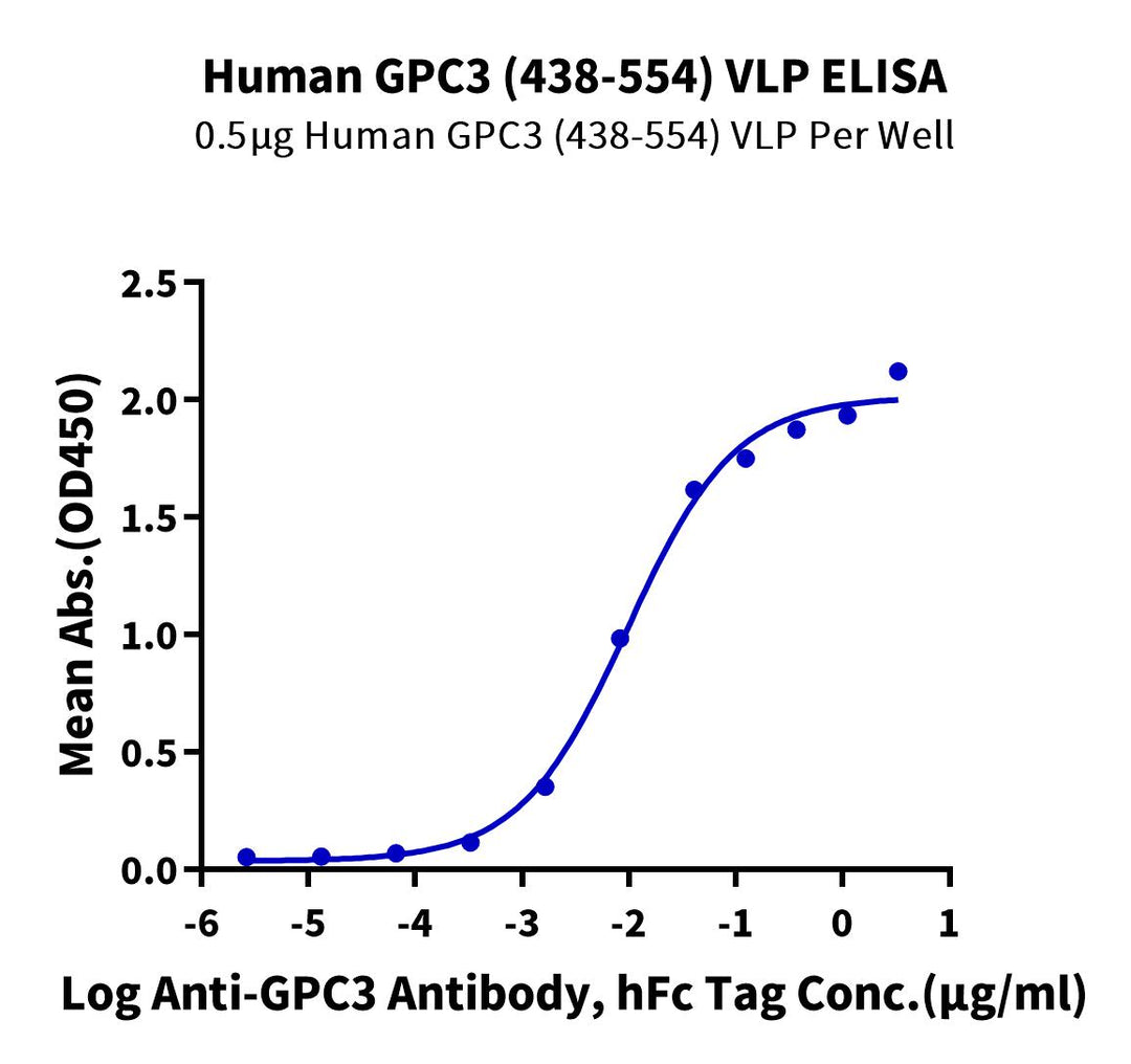 Human GPC3 (438-554) Protein-VLP (GPC-HM003)