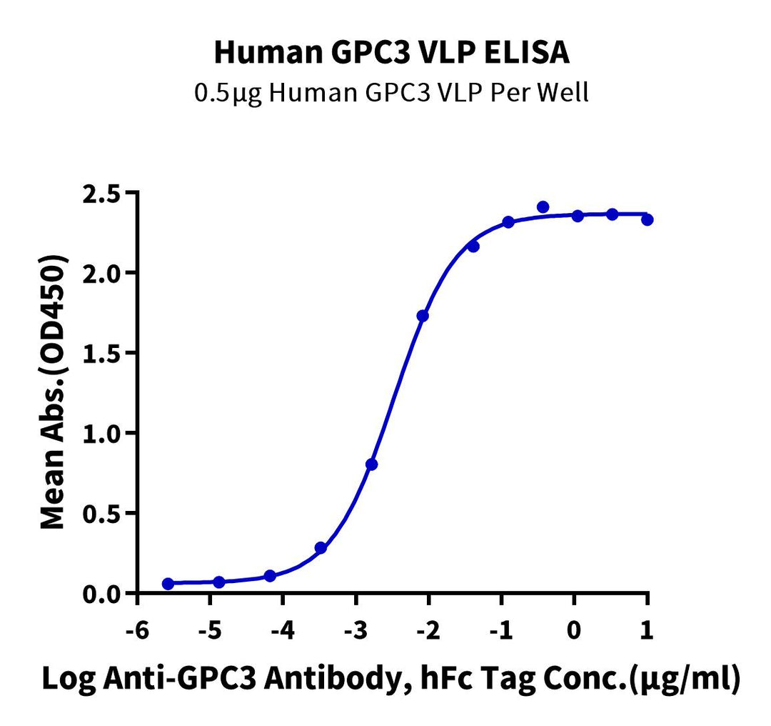 Human GPC3 Protein-VLP (GPC-HE005)