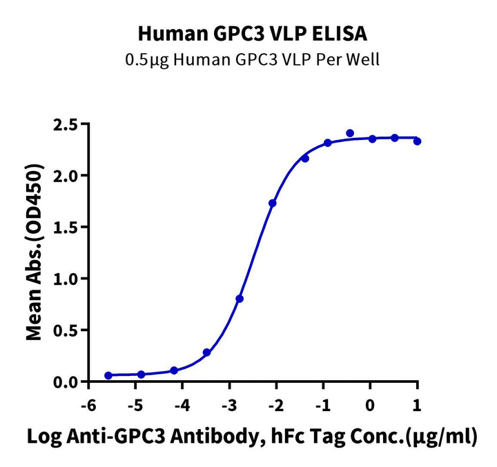 Human GPC3 Protein-VLP (GPC-HE005)