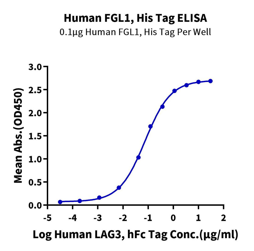 Non-biotinylated Human FGL1 Protein, Ultra Low Endotoxin (FGL-HM411-UL)