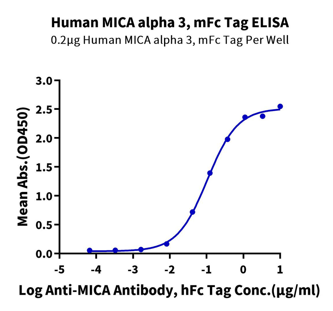 Human MICA alpha 3 Protein (MIC-HM3AD)