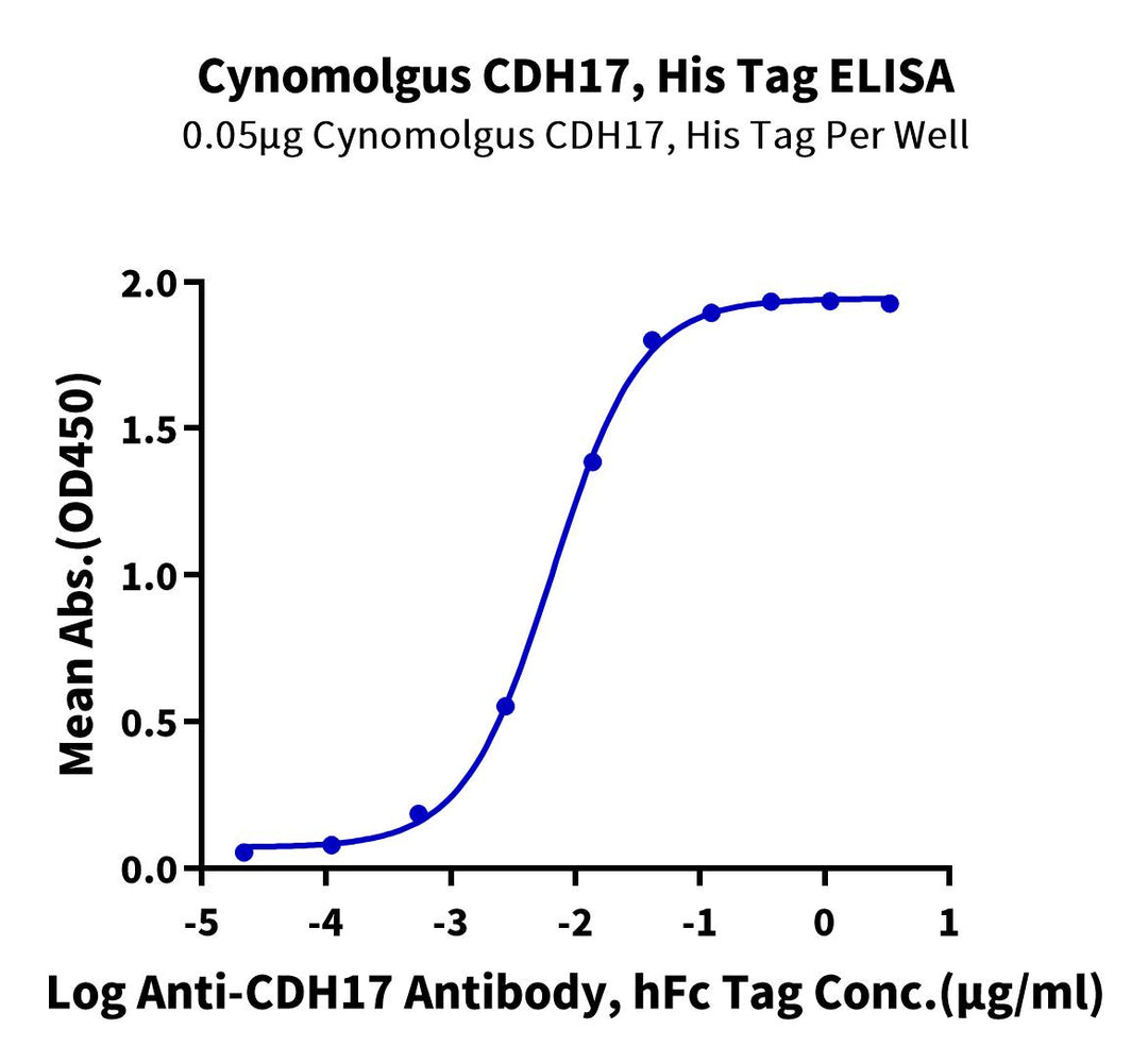 Cynomolgus CDH17/Cadherin 17 Protein (CDH-CM127) | KACTUS Cynomolgus CDH17/Cadherin 17 Protein (CDH-CM127) | KACTUS