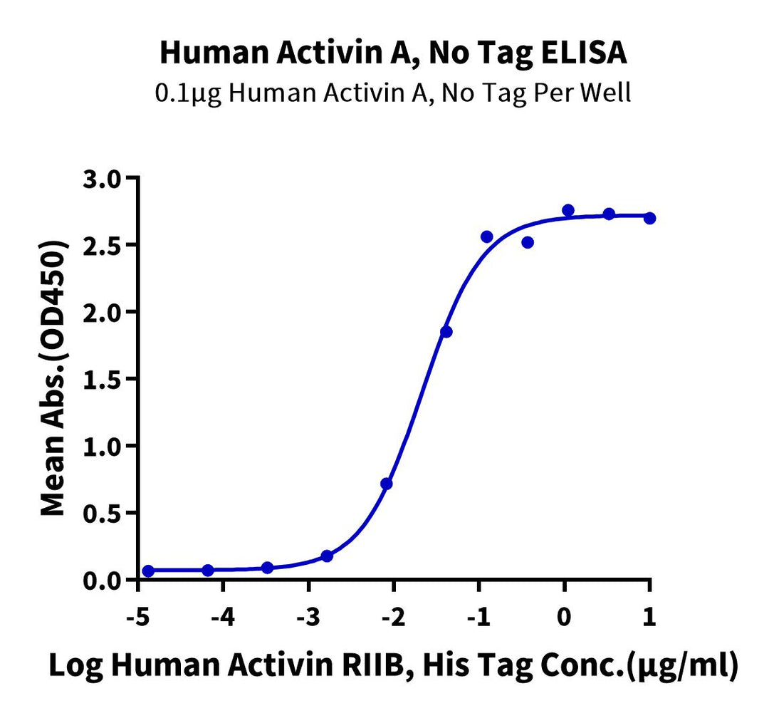 Human Activin A Protein (ACV-HM001)