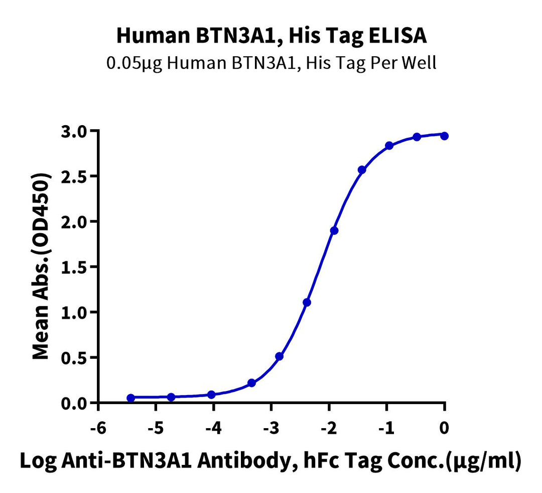 Human BTN3A1/CD277 Protein, Ultra Low Endotoxin (BTN-HM1A1-UL)